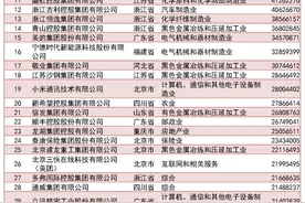 2023中国民营企业500强公布！宁德时代位居....图片