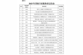 山东确定2025年省级专家服务基层活动38个、第八批省级专家服务基地20家图片