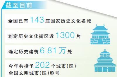 着力建设崇德向善的文明城市（新时代画卷）