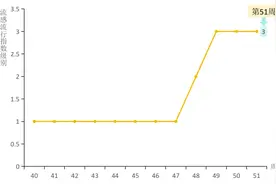 进入活跃期，病例增多！安徽疾控提醒图片