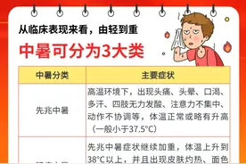 有这些症状，你可能已经中暑！图片