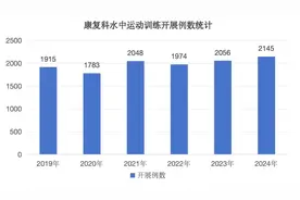 水中运动创新康复技术，体卫融合助力儿童健康图片