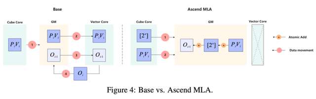 华为放出「准万亿级MoE推理」大招，两大杀手级优化技术直接开源