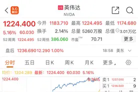 AI芯片业务火爆！英伟达一夜飙涨万亿元，市值突破3万亿美元，首超苹果成全球第二！图片