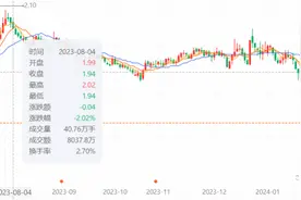 违反不减持承诺，正源股份二股东子公司遭“罚酒三杯”？图片