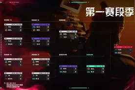 XLG获得2025 VCT CN联赛第一赛段冠军，与BLG、WOL共赴2025多伦多大师赛图片