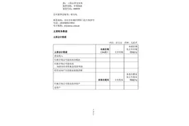 中国海油回应“半年报摘要关键数据大片空白”：软件格式转换问题致显示异常，未上传错文件图片