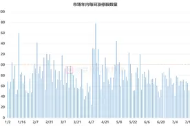 A股涨停数年内第六！冷门板块瞬成“香饽饽”，“百股涨停”行情盘点，这些标的为“常客”图片
