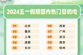 五一假期客流走向，洛阳已入热度涨幅榜TOP10图片