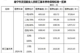 @南宁灵活就业人员，基本养老保险缴费跨年无法补缴，请尽快办理！图片