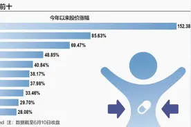 “吃药行情”上演：国产GLP-1概念股大涨 谁来角逐千亿盛宴？图片