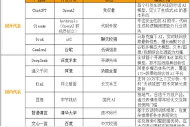 AI大模型，谁是长文本创作之王？图片