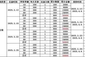 500万元！泰安这地发放消费券！具体时间→图片