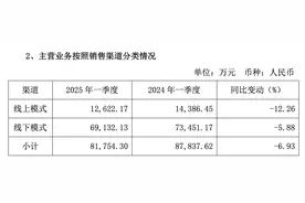 千禾味业去年营收净利双降，未来计划聚焦零添加核心品类图片