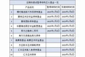 互认基金销售火爆！哪些基金值得买？与QDII有何区别？有哪些优势劣势？一文看懂！（附十问十答、关注名单）图片