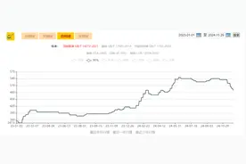 深度调查丨“暖冬寒流”！羽绒价格持续飙涨，羽绒服行业呈现两极分化图片