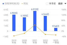 A股罕见！经纬纺机上市27年后主动退市，持有中融信托37.47%股份图片