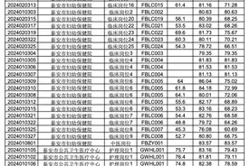 330人近期体检！泰安市直卫健类事业单位公开招聘成绩公布图片