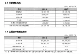 海量财经丨河北银行2024年“增收不增利” 净利润降幅19.85%图片