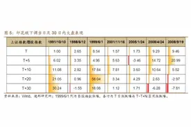 史诗级利好落地，A股印花税减半征收，复盘历次印花税下调，这些板块涨幅最猛图片