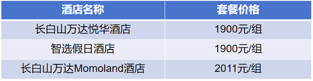 飞雪沐泉 乐享白山 | 雪假来白山，“惠上加惠”！！！