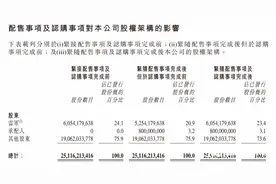小米完成397亿募资，雷军股权稀释，美的共减持套现18亿图片
