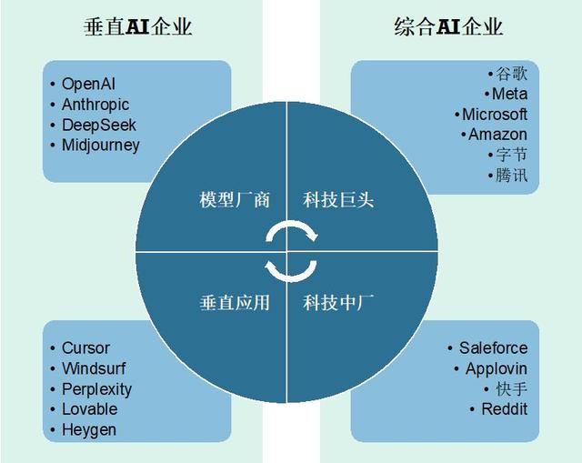 从这个季度开始，市场不再质疑AI Capex了