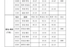 6月15日起，莱西站新增4列莱西往返青岛班次！附时刻表图片