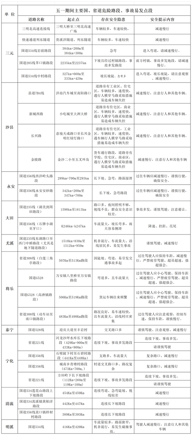 “五一”出行必看！三明辖区拥堵路段、热门景区汇总→