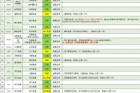 出行注意！黑龙江省部分高速封闭限行图片