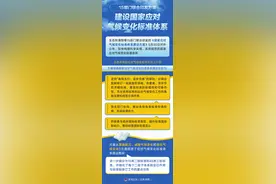 瞭望访谈：提升国家气候安全韧性｜专访中国气象局党组成员、副局长 宋善允图片