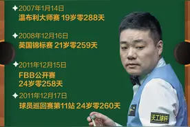 一图读懂｜7杆满分杆用了17年，丁俊晖的147纪录有多牛？图片