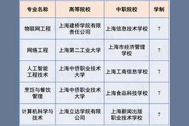 中招｜2025年上海中本贯通增设5个专业点，中高职贯通新增28个专业点图片