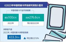 炒作卡牌风险大图片