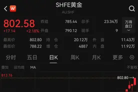 金价暴涨，再创新高！紧急公告图片