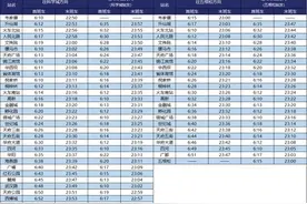 首末班车调整！成都地铁最新时刻表来了！图片