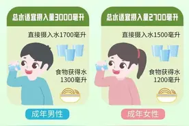 山东健康科普专栏|纯净水、矿泉水、自来水该怎么选？图片