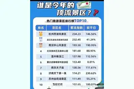 国庆假期稳居顶流，济南以何破解了泉水游的流量密码图片