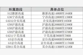 安徽高速这10处路段容易拥堵！绕行建议来了！图片