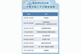 深圳市教育局公布2024年中考中招政策 指标生录取控制线不能作为填志愿参考图片