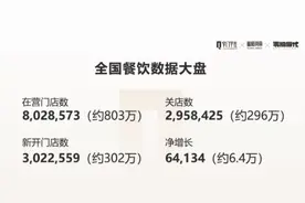 外资餐企加速投资中国市场，赛百味将在未来20年内开设近4000家餐厅图片