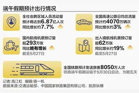 热度大增105%！端午节旅游热图片