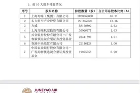 海航新老板方威大手笔增持吉祥航空股份，背后是盘大棋图片