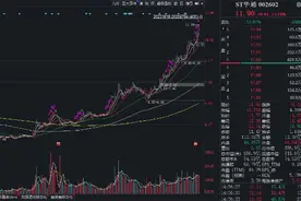 解密A股“游戏之王”：被ST后为何还能冲击千亿市值？图片