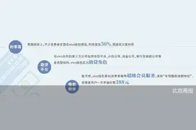 vivo跨界金融 消费者买单吗图片