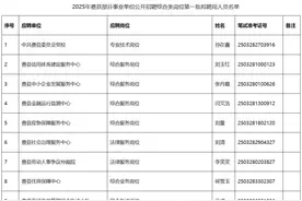 费县最新公示，这18人拟聘用图片