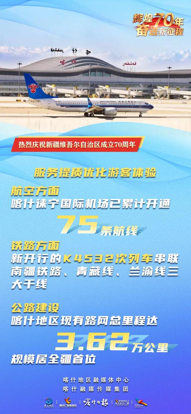 辉煌70年 奋进新征程丨丝路明珠文旅兴