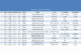 “并购六条”即将满月，已有15家上市公司筹划重大资产重组图片