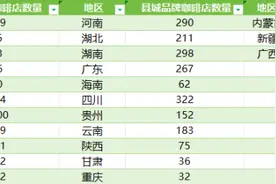 消费“县”在时：浙江县城的年，咖啡飘香图片