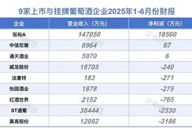 行业凛冬：除张裕外，其余葡萄酒企在盈亏线上打转转图片